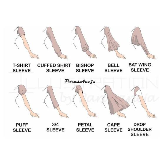 TYPES OF SLEEVES image